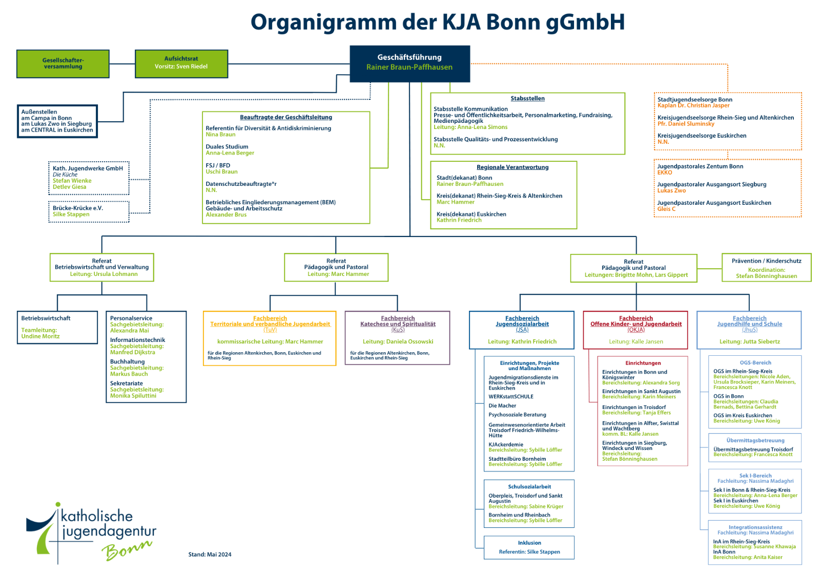 Mai 2024 Organigramm KJA Bonn